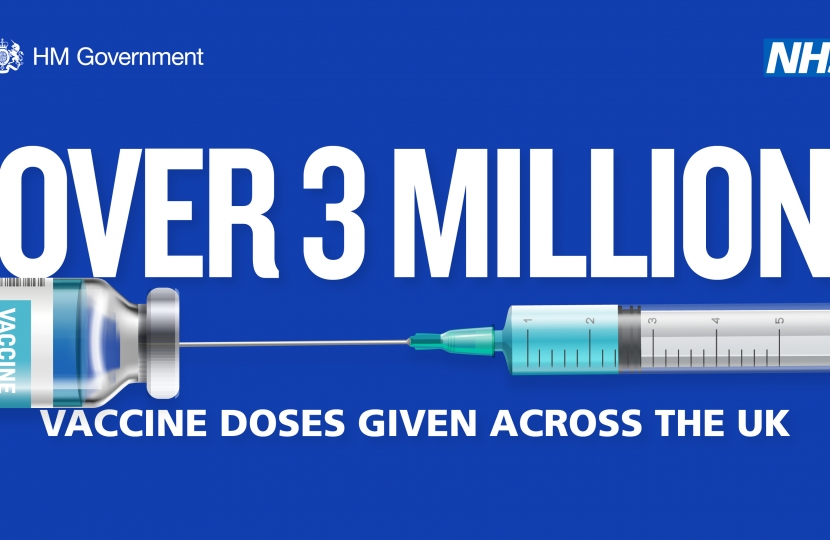 Over 3 million vaccines given